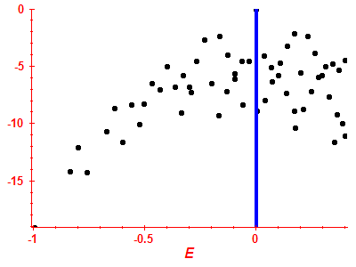 Strength function log